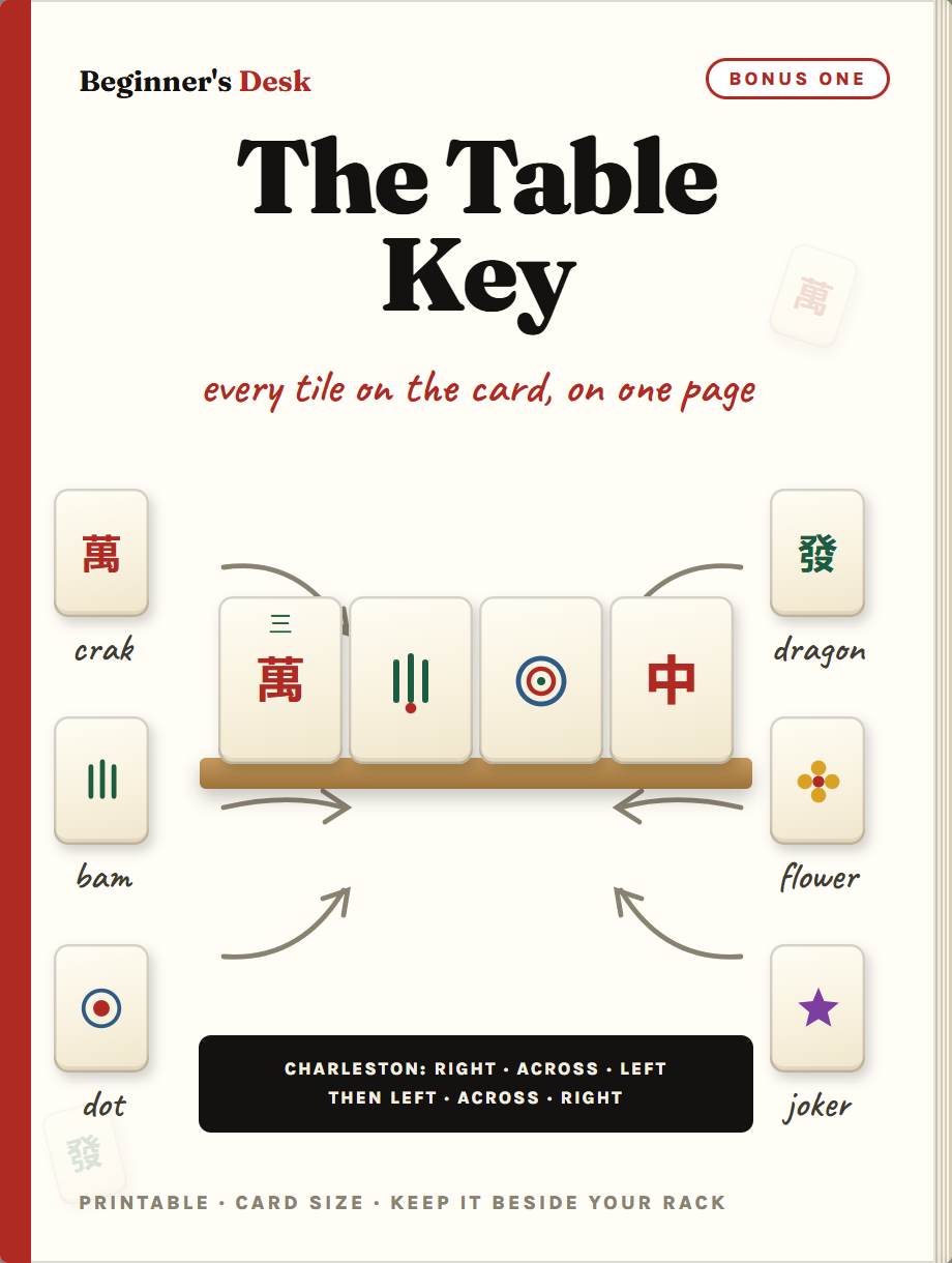 The Table Key — all nine rules on one card-sized sheet
