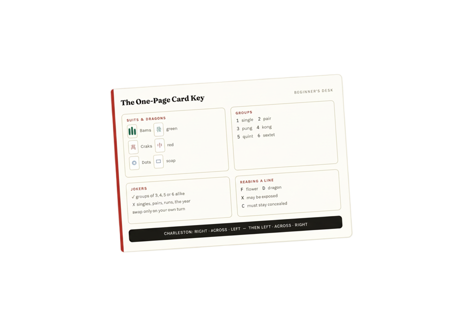 The Table Key — all nine rules on one card-sized sheet